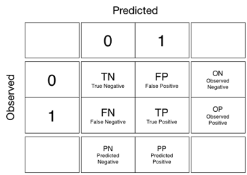 confusionmatrix