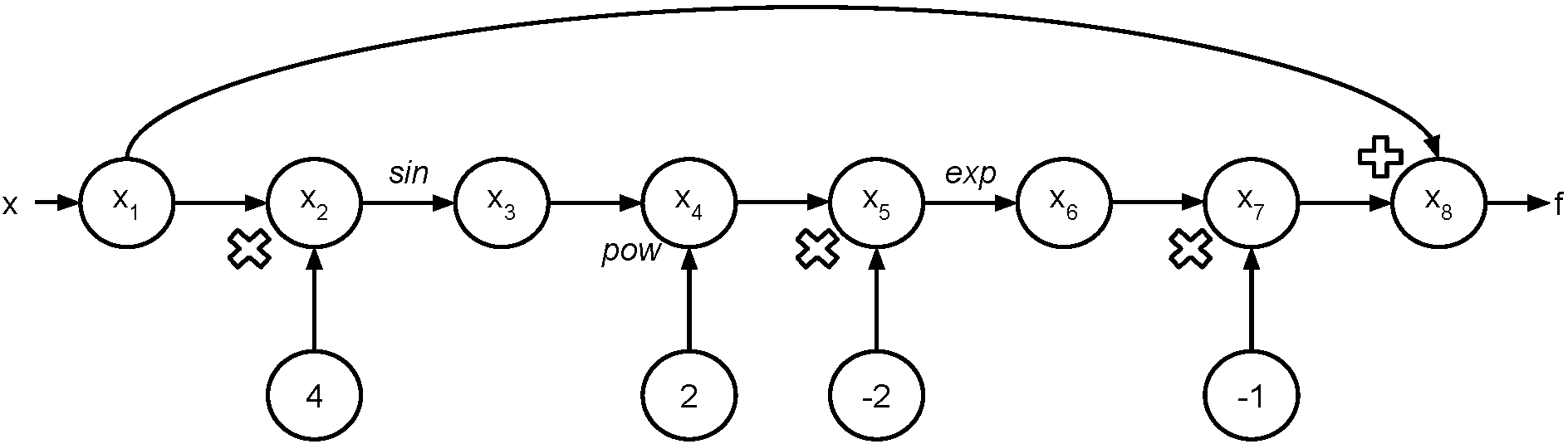 comp-graph