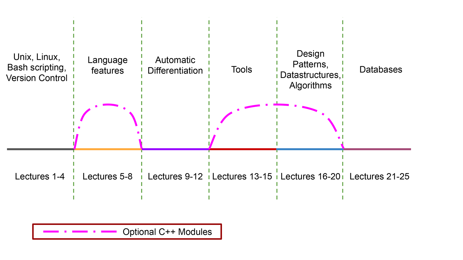 C++ Modules