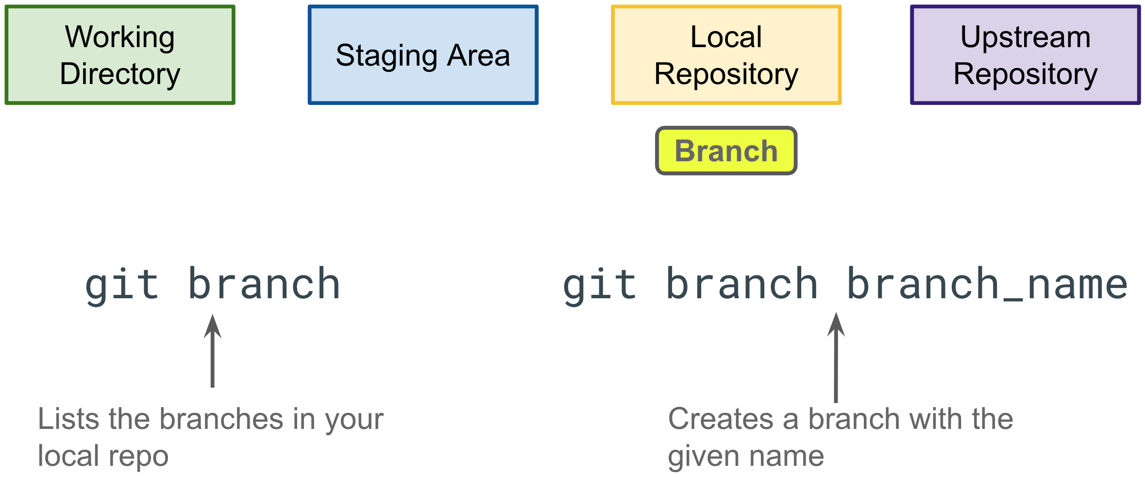 git_branch