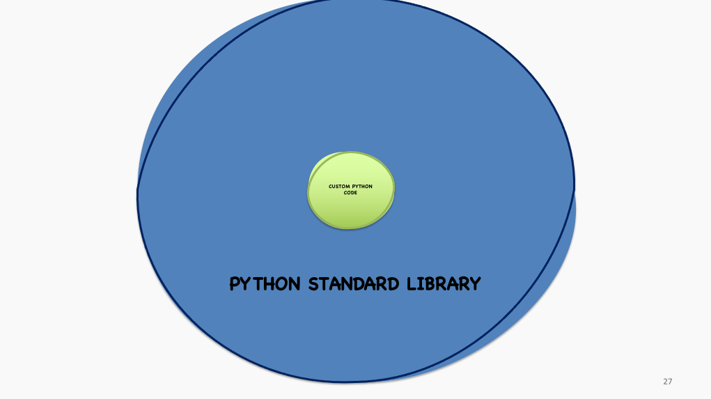 Title images/StandardLibrary.png