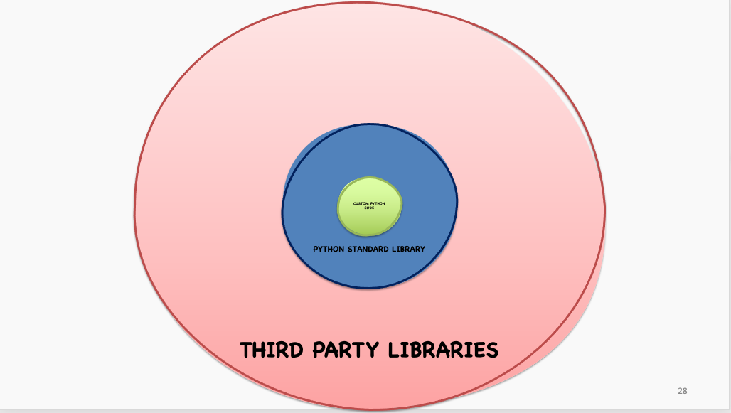 Title images/ThirdParty.png